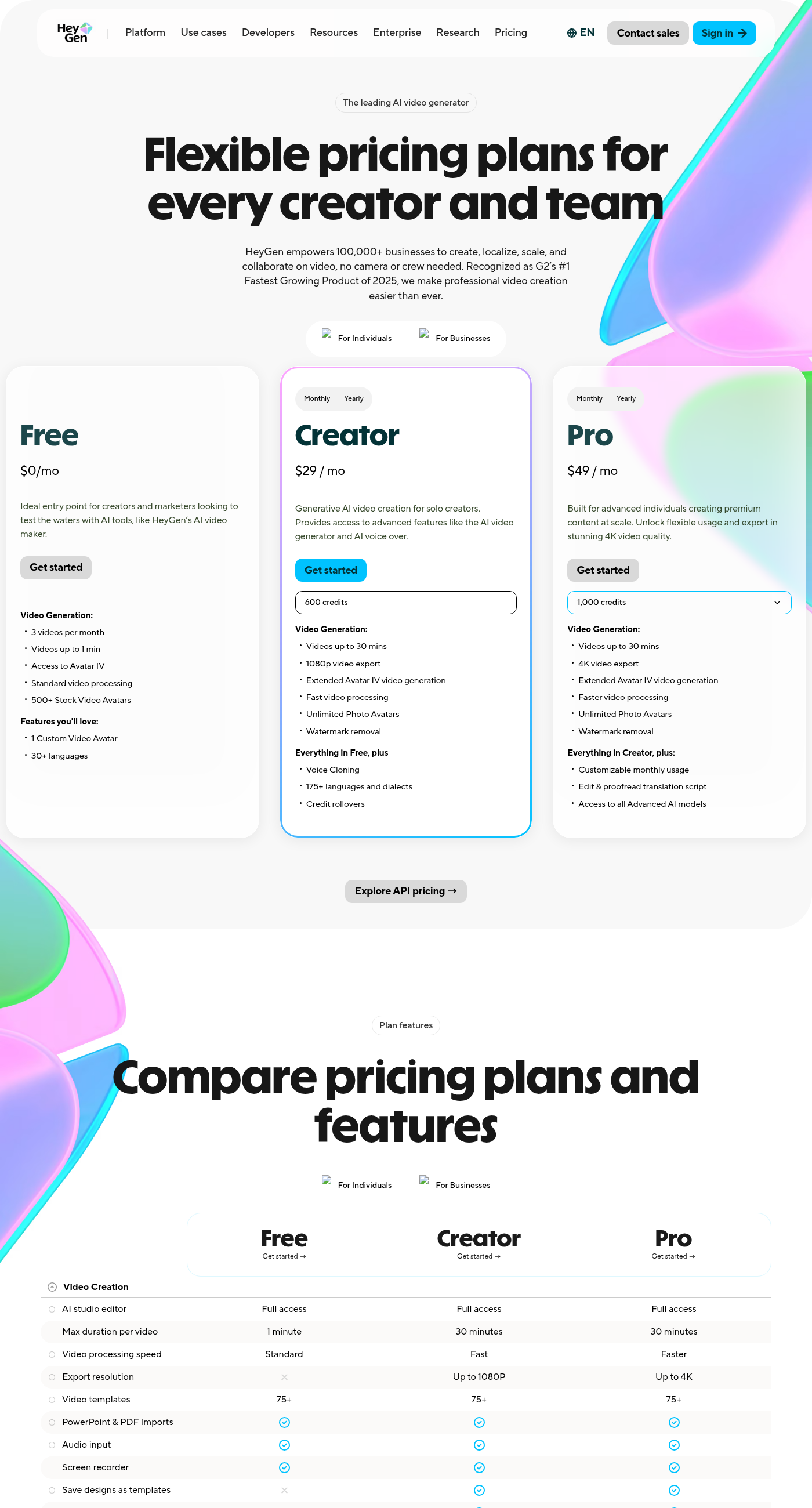 HeyGen pricing page captured September 28, 2026: Free, Creator and Pro plans for individuals with the plan comparison table