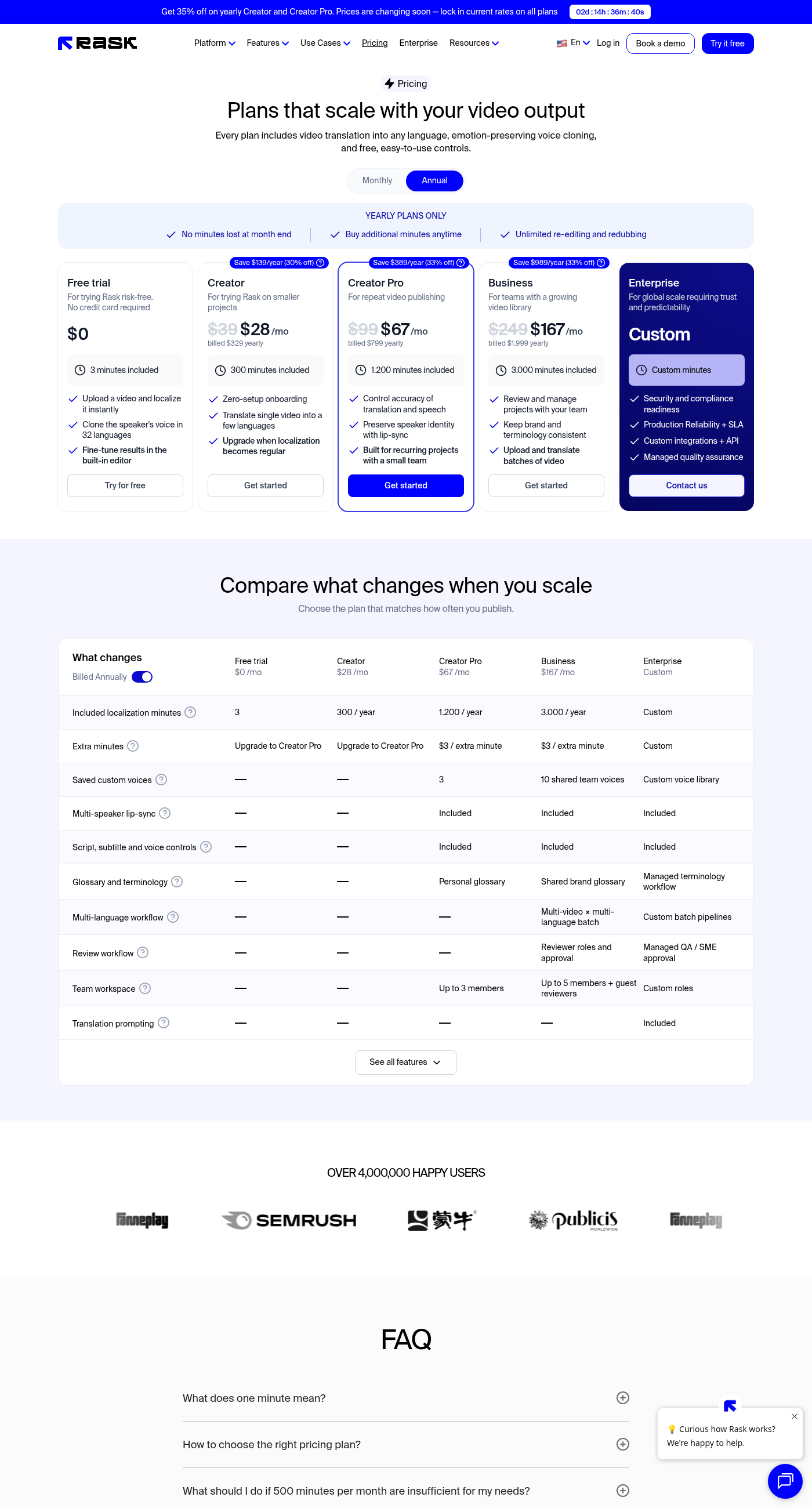 Rask AI pricing page (annual view) captured September 28, 2026: Free trial, Creator, Creator Pro, Business, and Enterprise plans with the plan comparison table